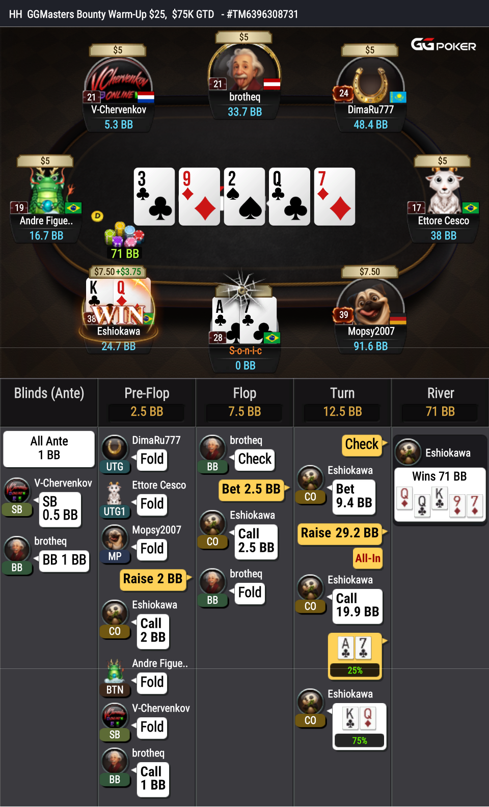 Screenshot 1 da mão de poker