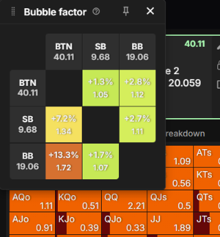 Print do bubble factor da mão