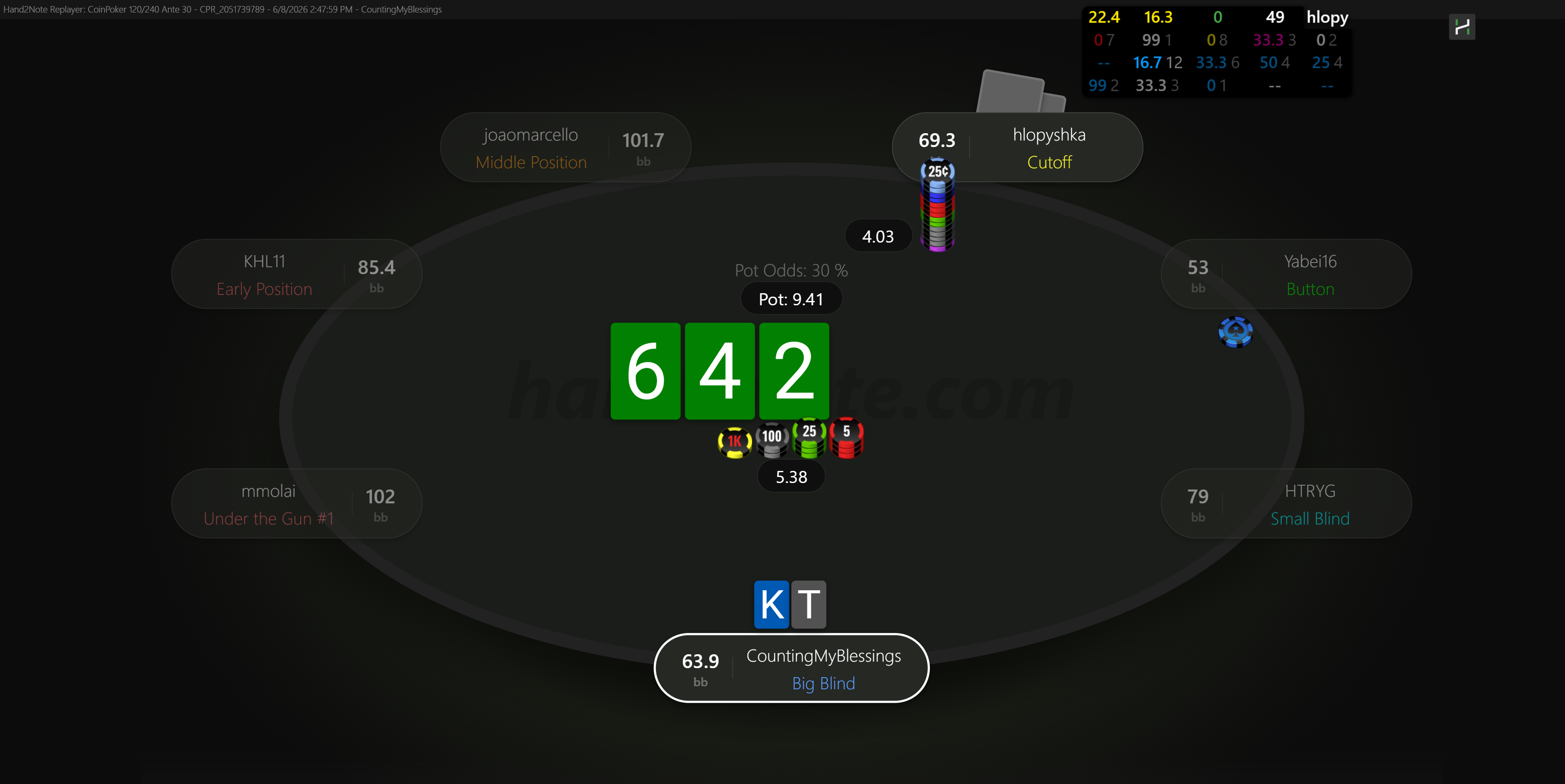 Screenshot 1 da mão de poker